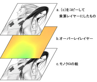 分解